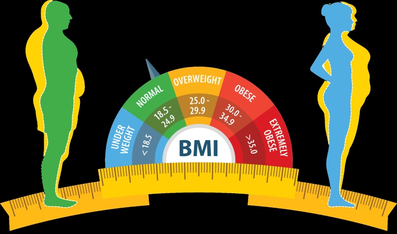 شاخص توده بدنی (BMI)؛ آیا معیار دقیقی برای سلامت ورزشکاران است؟